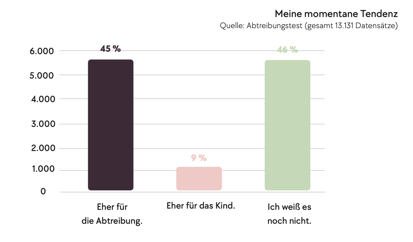 Meine momentane Tendenz